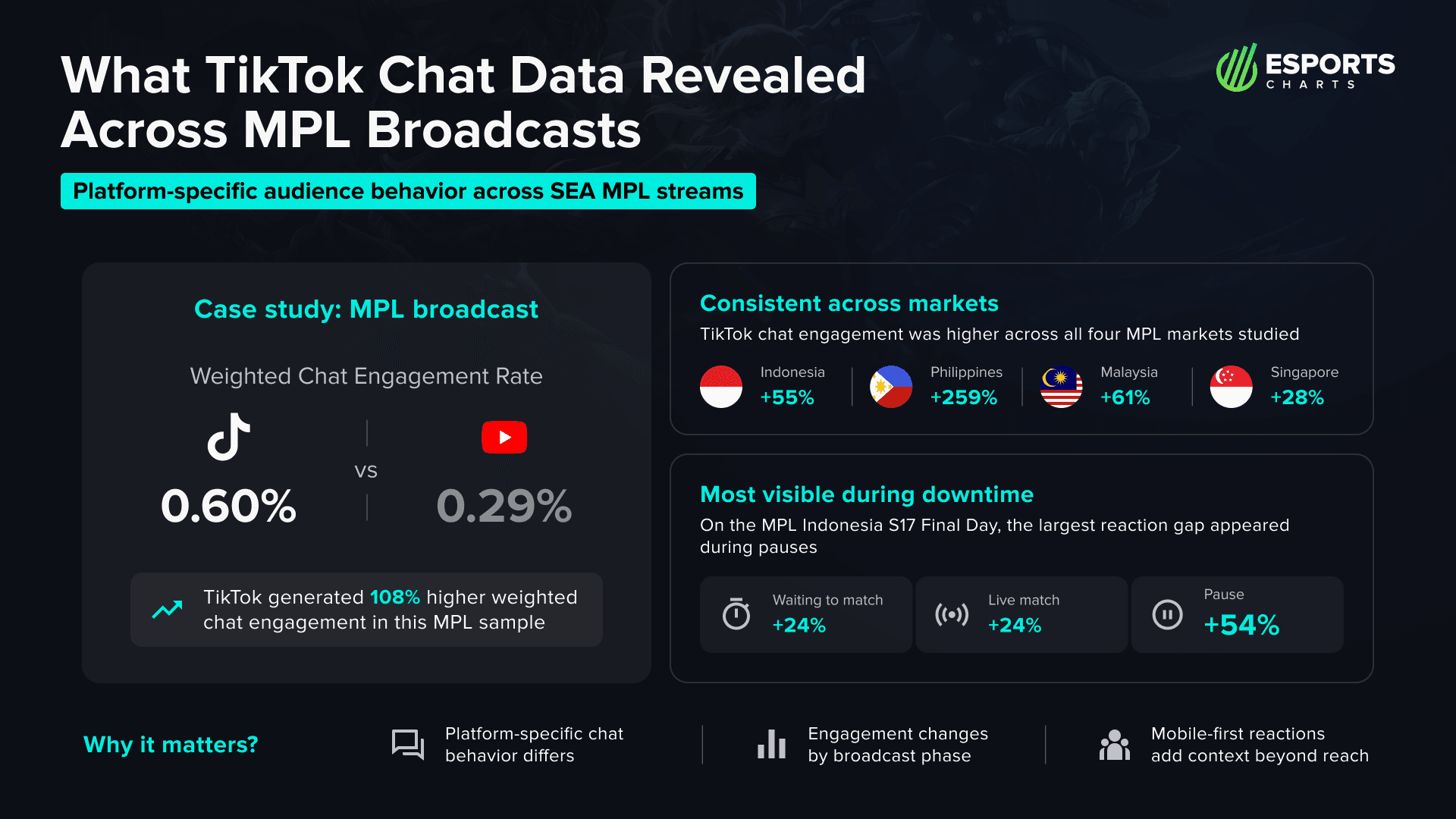 TikTok'un Flört Denemesi Durduruldu: Canlı Sohbetlerde Kalite Kontrol Başladı